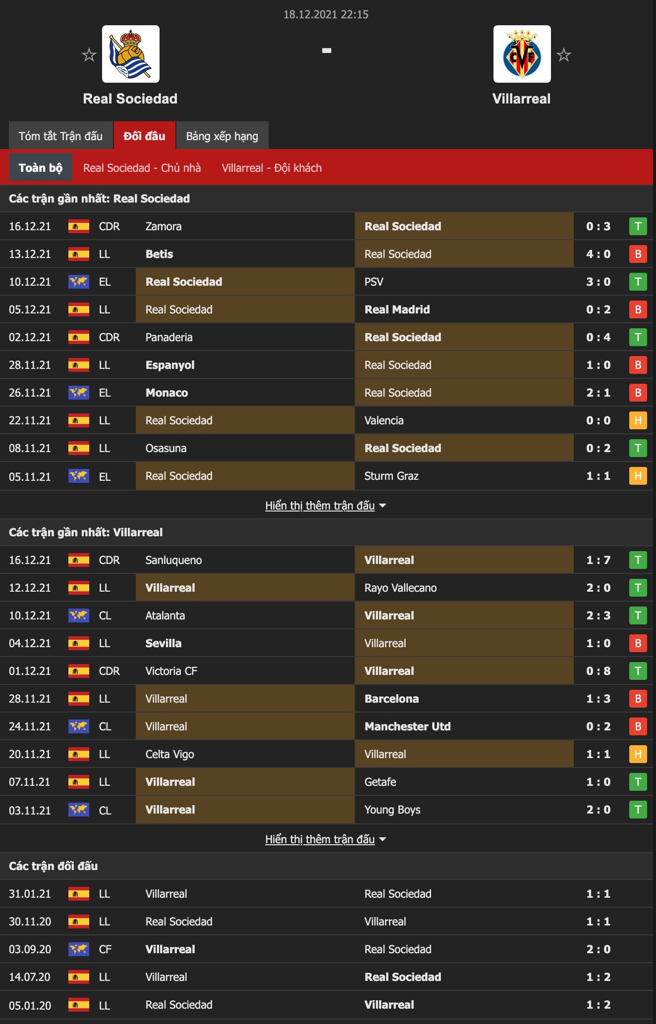 Nhận định, soi kèo Real Sociedad vs Villarreal, 22h15 ngày 18/12 - Ảnh 1