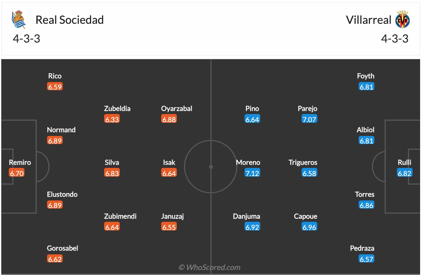 Nhận định, soi kèo Real Sociedad vs Villarreal, 22h15 ngày 18/12 - Ảnh 2