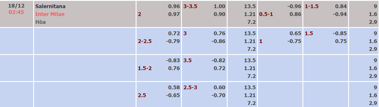 Nhận định, soi kèo Salernitana vs Inter, 02h45 ngày 18/12 - Ảnh 1