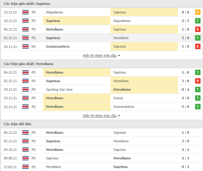 Nhận định, soi kèo Saprissa vs Herediano, 07h00 ngày 17/12 - Ảnh 1