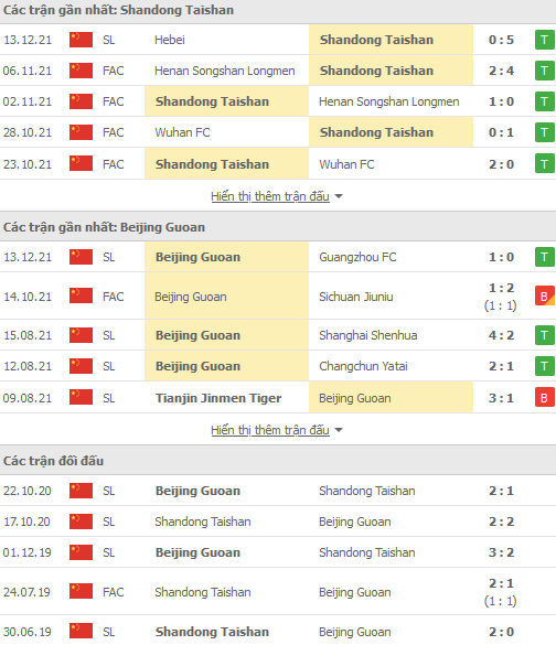 Nhận định, soi kèo Shandong Taishan vs Beijing Guoan, 17h00 ngày 16/12 - Ảnh 1