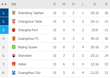 Nhận định, soi kèo Shandong Taishan vs Beijing Guoan, 17h00 ngày 16/12 - Ảnh 2