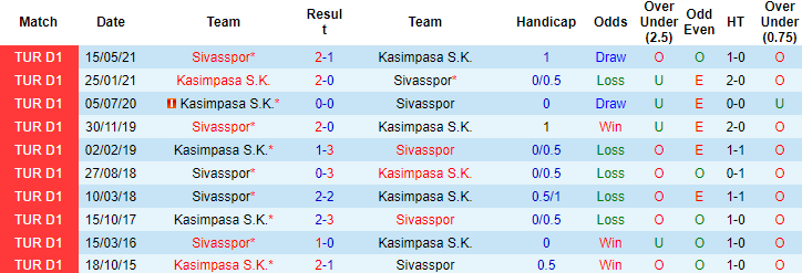 Soi kèo phạt góc Kasimpasa vs Sivasspor, 17h30 ngày 18/12 - Ảnh 2