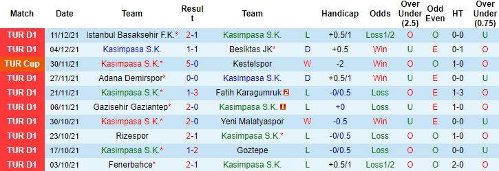 Soi kèo phạt góc Kasimpasa vs Sivasspor, 17h30 ngày 18/12 - Ảnh 4