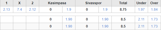 Soi kèo phạt góc Kasimpasa vs Sivasspor, 17h30 ngày 18/12 - Ảnh 5