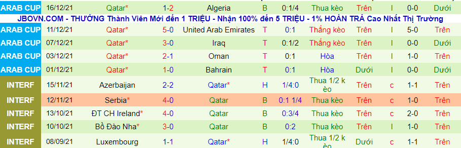 Nhận định, soi kèo Ai Cập vs Qatar, 17h00 ngày 18/12 - Ảnh 3