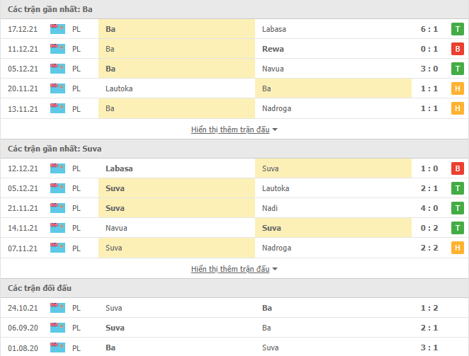Nhận định, soi kèo Ba vs Suva, 08h00 ngày 19/12 - Ảnh 3