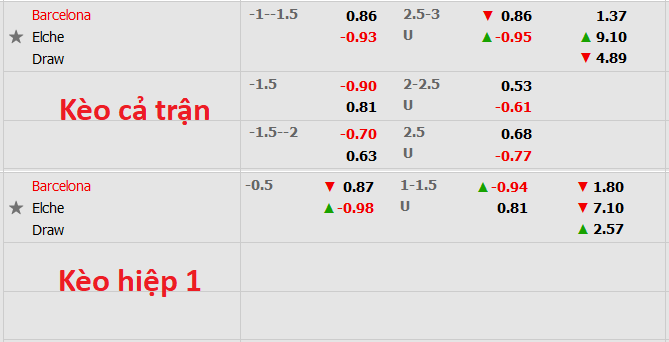 Nhận định, soi kèo Barcelona vs Elche, 0h30 ngày 19/12 - Ảnh 1