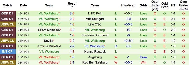 Nhận định, soi kèo Bayern Munich vs Wolfsburg, 2h30 ngày 18/12 - Ảnh 5