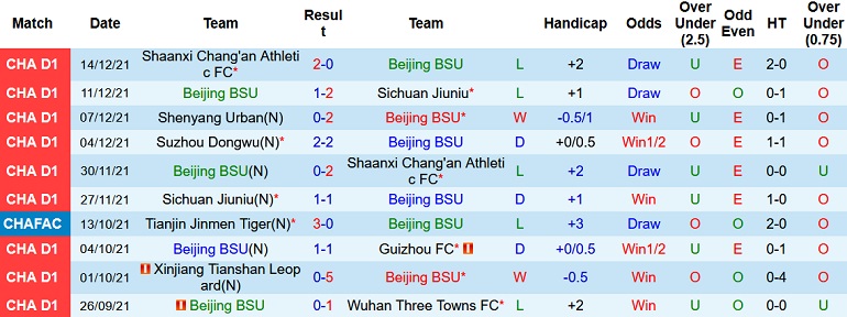 Nhận định, soi kèo Beijing BSU vs Suzhou Dongwu, 18h30 ngày 18/12 - Ảnh 2