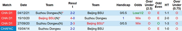 Nhận định, soi kèo Beijing BSU vs Suzhou Dongwu, 18h30 ngày 18/12 - Ảnh 3