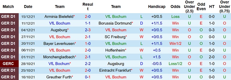 Nhận định, soi kèo Bochum vs Union Berlin, 21h30 ngày 18/12 - Ảnh 3
