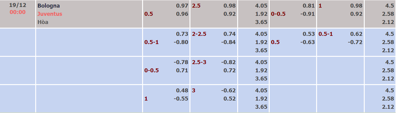 Nhận định, soi kèo Bologna vs Juventus, 00h00 ngày 19/12 - Ảnh 1