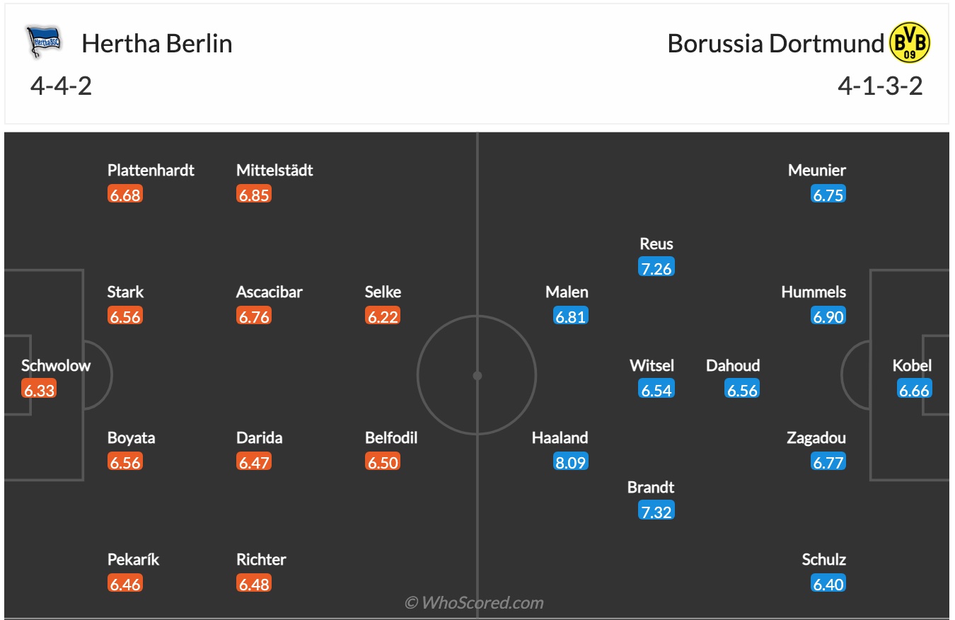 Nhận định, soi kèo Hertha Berlin vs Dortmund, 0h30 ngày 19/12 - Ảnh 2