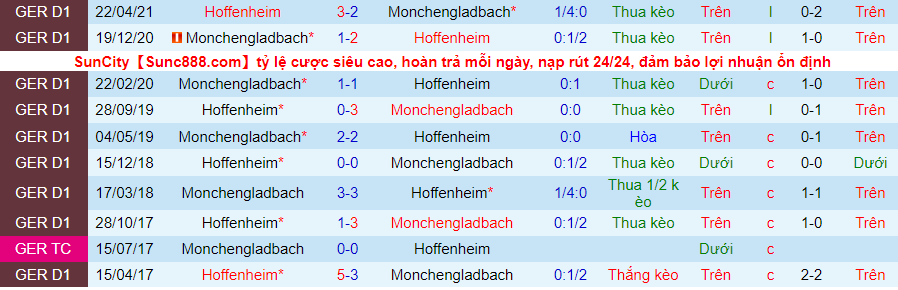 Nhận định, soi kèo Hoffenheim vs M’gladbach, 21h30 ngày 18/12 - Ảnh 2