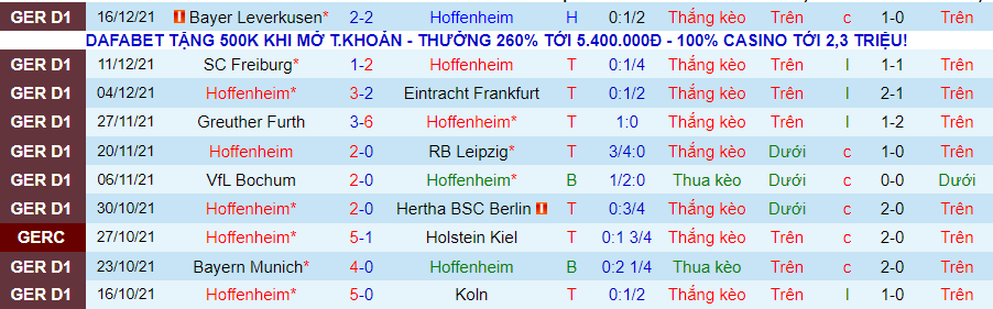 Nhận định, soi kèo Hoffenheim vs M’gladbach, 21h30 ngày 18/12 - Ảnh 4
