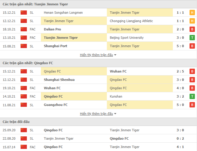 Nhận định, soi kèo Tianjin Jinmen Tiger vs Qingdao, 14h30 ngày 18/12 - Ảnh 1