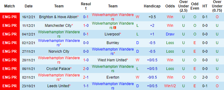 Nhận định, soi kèo Wolves vs Chelsea, 21h00 ngày 19/12 - Ảnh 6