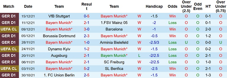 Soi kèo hiệp 1 Bayern Munich vs Wolfsburg, 2h30 ngày 18/12 - Ảnh 3