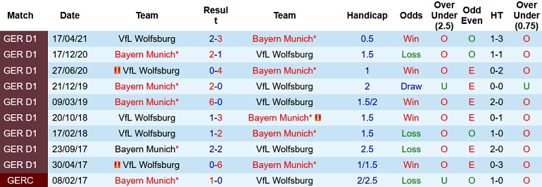 Soi kèo hiệp 1 Bayern Munich vs Wolfsburg, 2h30 ngày 18/12 - Ảnh 4