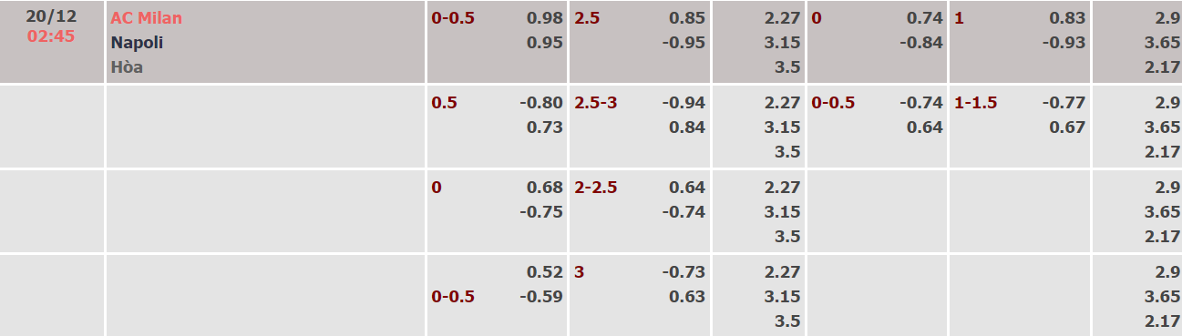 Nhận định, soi kèo AC Milan vs Napoli, 02h45 ngày 20/12 - Ảnh 1