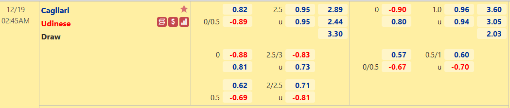 Nhận định, soi kèo Cagliari vs Udinese, 02h45 ngày 19/12 - Ảnh 1