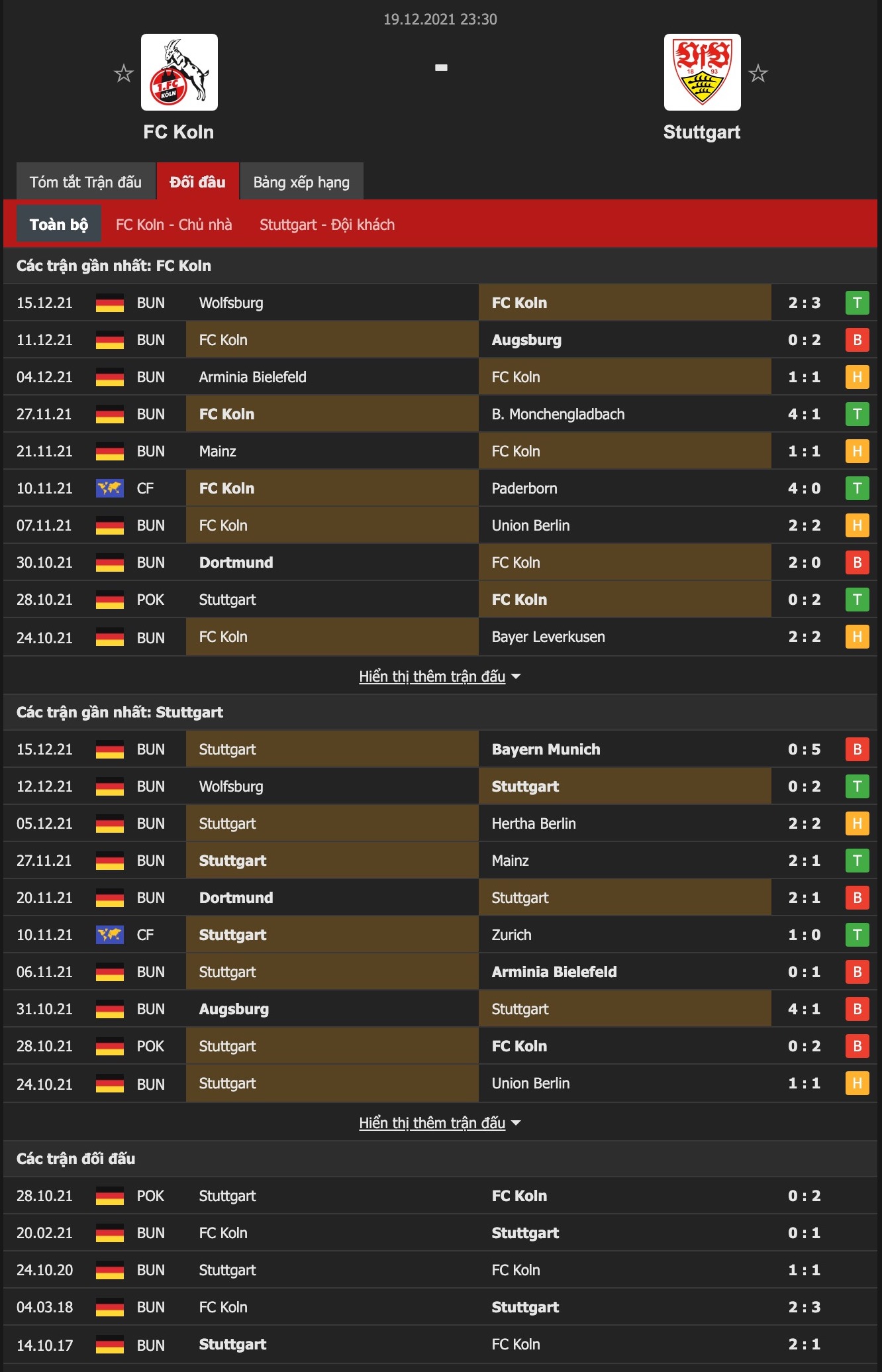 Nhận định, soi kèo Cologne vs Stuttgart, 23h30 ngày 19/12 - Ảnh 1