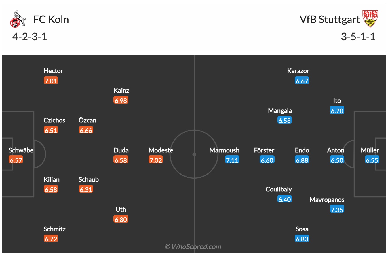 Nhận định, soi kèo Cologne vs Stuttgart, 23h30 ngày 19/12 - Ảnh 2