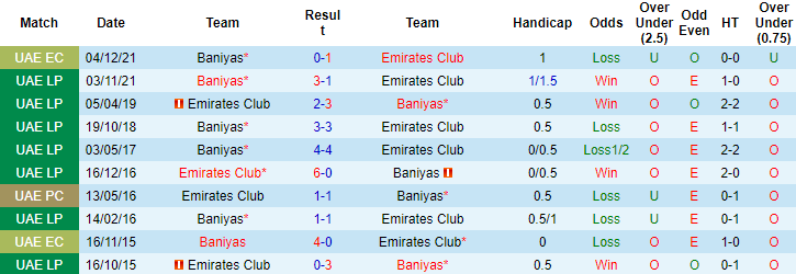 Nhận định, soi kèo Emirates Club vs Baniyas, 19h45 ngày 20/12 - Ảnh 2