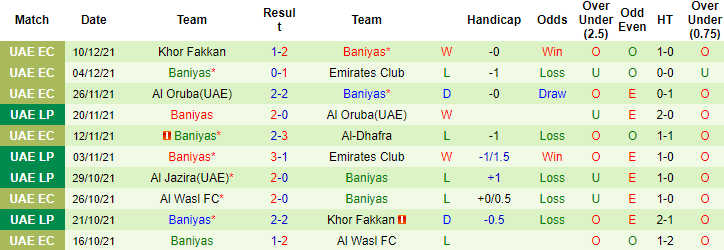 Nhận định, soi kèo Emirates Club vs Baniyas, 19h45 ngày 20/12 - Ảnh 3