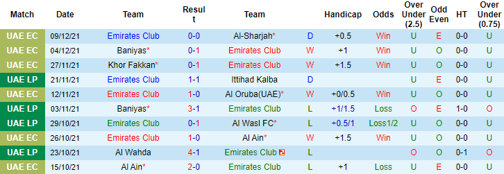 Nhận định, soi kèo Emirates Club vs Baniyas, 19h45 ngày 20/12 - Ảnh 4