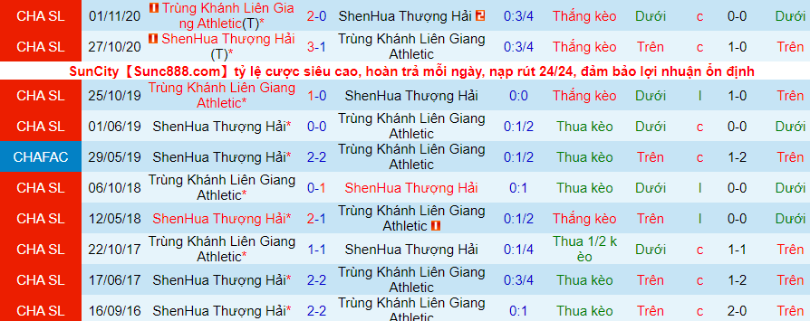 Nhận định, soi kèo Shanghai Shenhua vs Chongqing Lifan, 18h30 ngày 18/12 - Ảnh 2