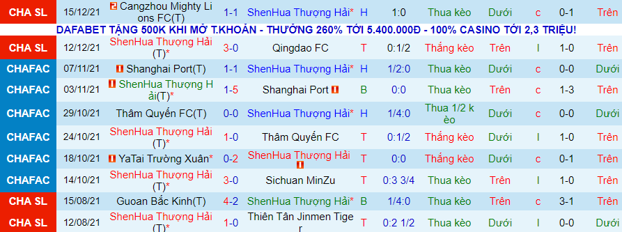 Nhận định, soi kèo Shanghai Shenhua vs Chongqing Lifan, 18h30 ngày 18/12 - Ảnh 4