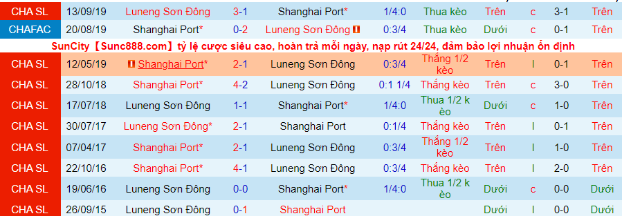 Soi kèo hiệp 1 Shanghai Port vs Shandong Taishan, 17h00 ngày 19/12 - Ảnh 2