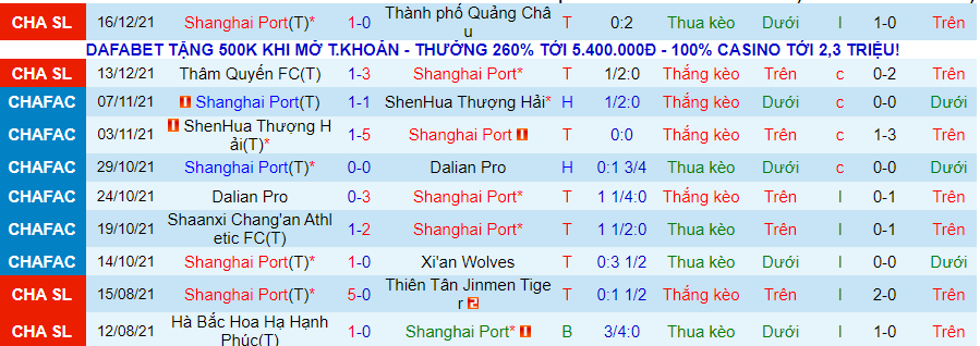 Soi kèo hiệp 1 Shanghai Port vs Shandong Taishan, 17h00 ngày 19/12 - Ảnh 4