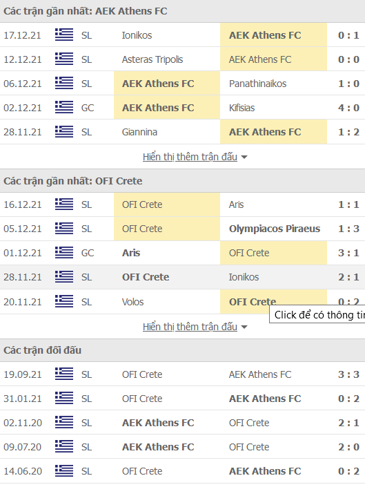 Nhận định, soi kèo AEK Athens vs OFI Crete, 00h30 ngày 21/12 - Ảnh 1
