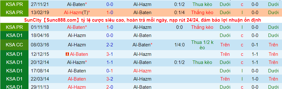 Nhận định, soi kèo Al Baten vs Al Hazm, 19h05 ngày 20/12 - Ảnh 1