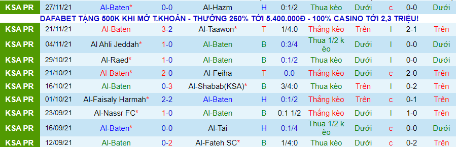 Nhận định, soi kèo Al Baten vs Al Hazm, 19h05 ngày 20/12 - Ảnh 3