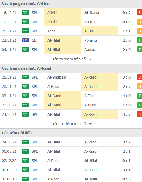 Nhận định, soi kèo Al Hilal Riyadh vs Al Raed Club, 00h00 ngày 21/12 - Ảnh 1