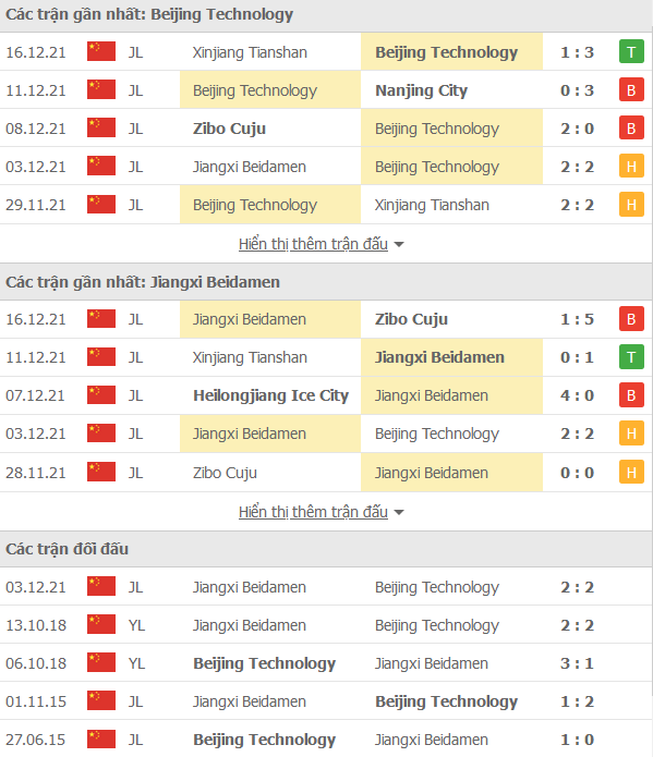 Nhận định, soi kèo Beijing BIT vs Jiangxi Liansheng, 18h30 ngày 20/12 - Ảnh 1