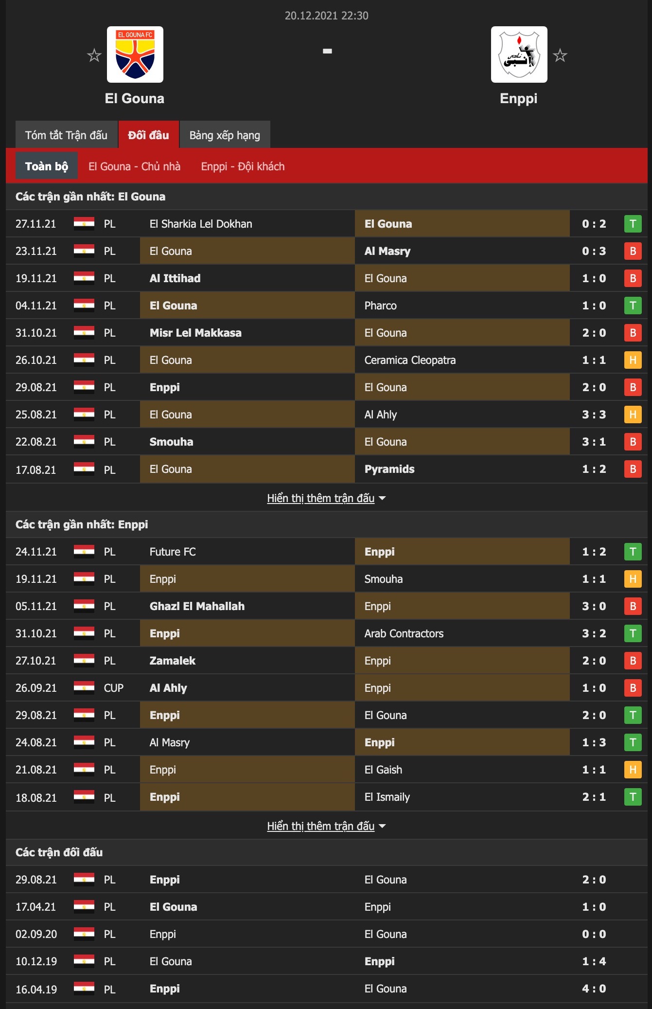 Nhận định, soi kèo El Gouna vs ENPPI Cairo, 22h30 ngày 20/12 - Ảnh 1