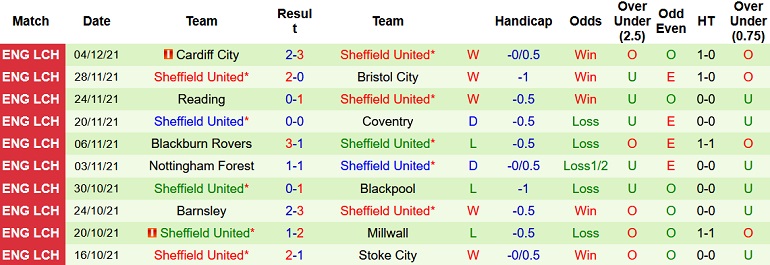 Nhận định, soi kèo Fulham vs Sheffield United, 2h45 ngày 21/12 - Ảnh 5