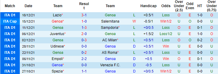 Nhận định, soi kèo Genoa vs Atalanta, 02h45 ngày 22/12 - Ảnh 4