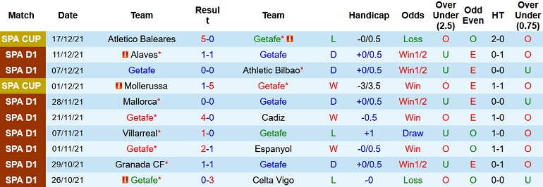 Nhận định, soi kèo Getafe vs Osasuna, 0h30 ngày 20/12 - Ảnh 3