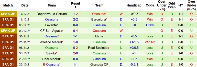 Nhận định, soi kèo Getafe vs Osasuna, 0h30 ngày 20/12 - Ảnh 5