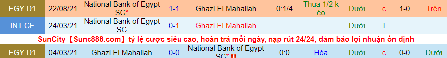 Nhận định, soi kèo Ghazl Al Mahalla vs National Bank, 22h30 ngày 20/12 - Ảnh 2