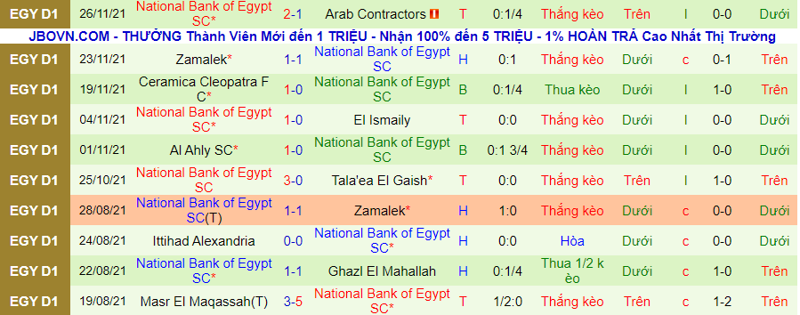 Nhận định, soi kèo Ghazl Al Mahalla vs National Bank, 22h30 ngày 20/12 - Ảnh 3