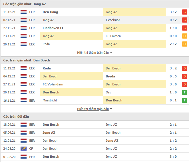 Nhận định, soi kèo Jong AZ vs Den Bosch, 02h00 ngày 21/12 - Ảnh 1