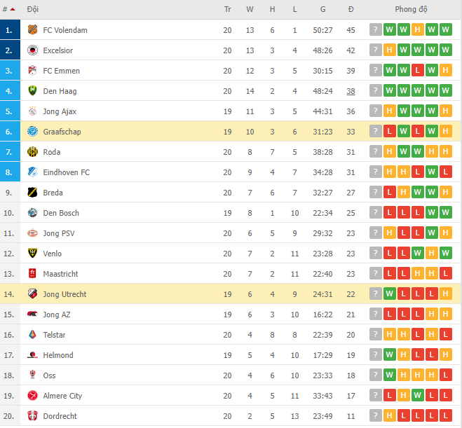 Nhận định, soi kèo Jong Utrecht vs Graafschap, 02h00 ngày 21/12 - Ảnh 2