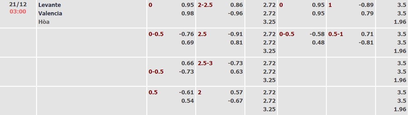 Nhận định, soi kèo Levante vs Valencia, 03h00 ngày 21/12 - Ảnh 1